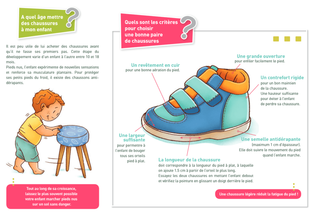 Des internautes mettent en cause une infographie de l'ONE sur le choix — free download